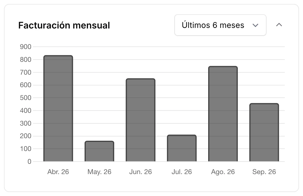 Facturas · Facturación mensual